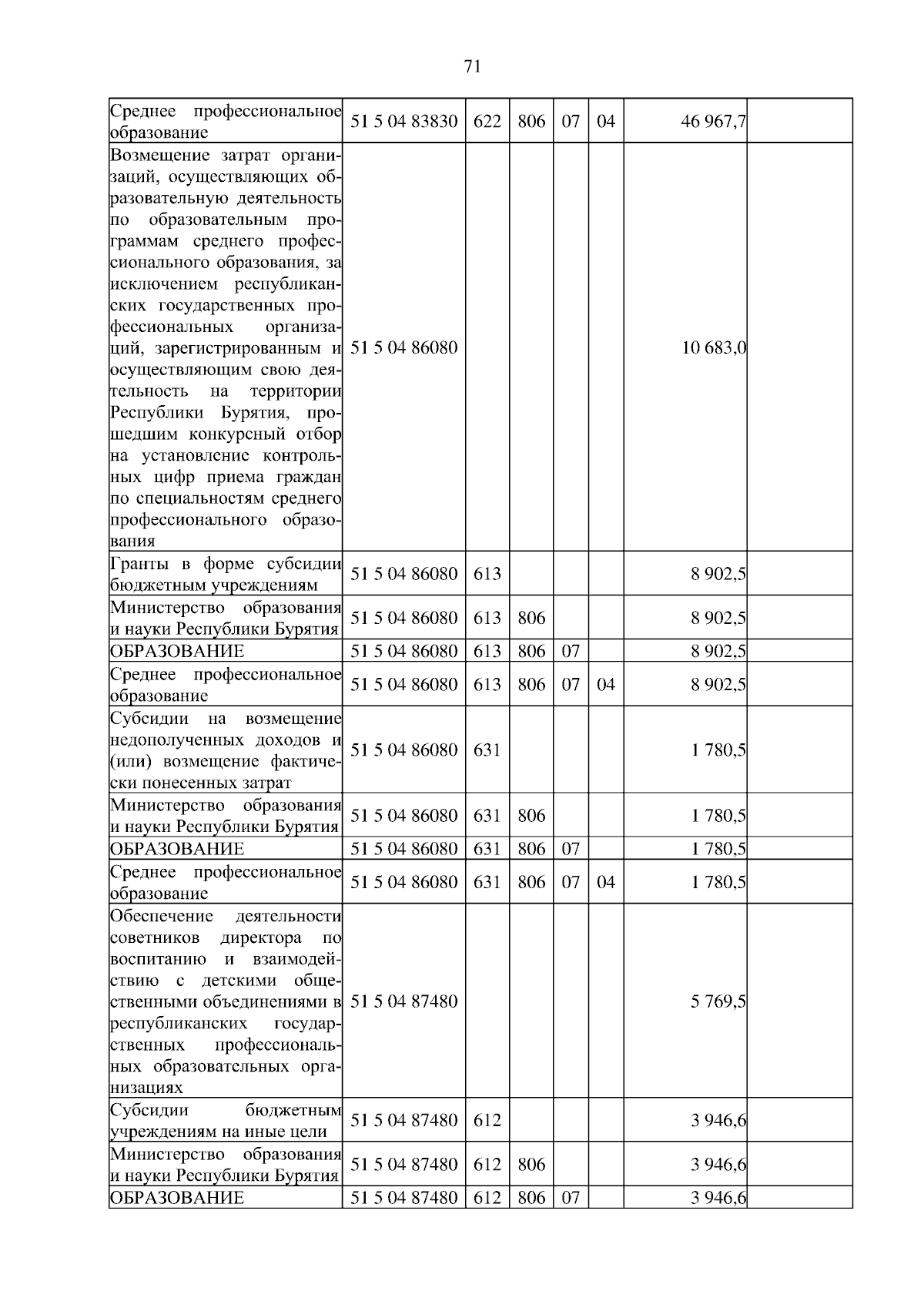 Увеличить