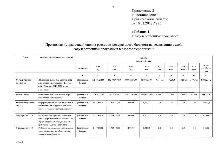 Увеличить