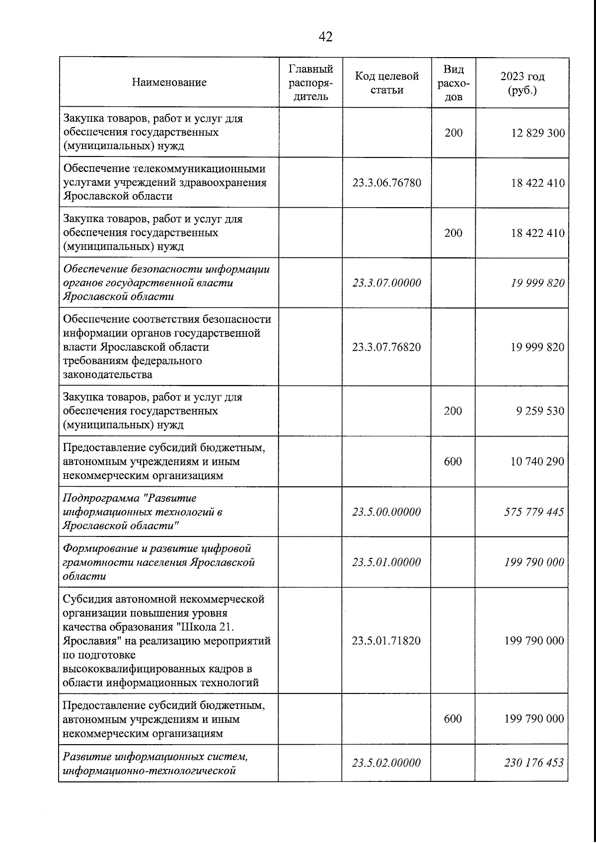Увеличить