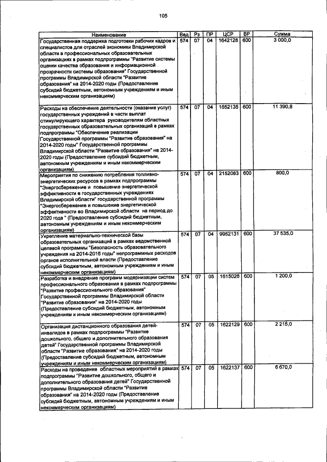 Увеличить
