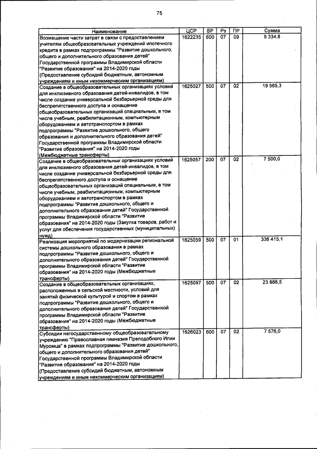 Увеличить