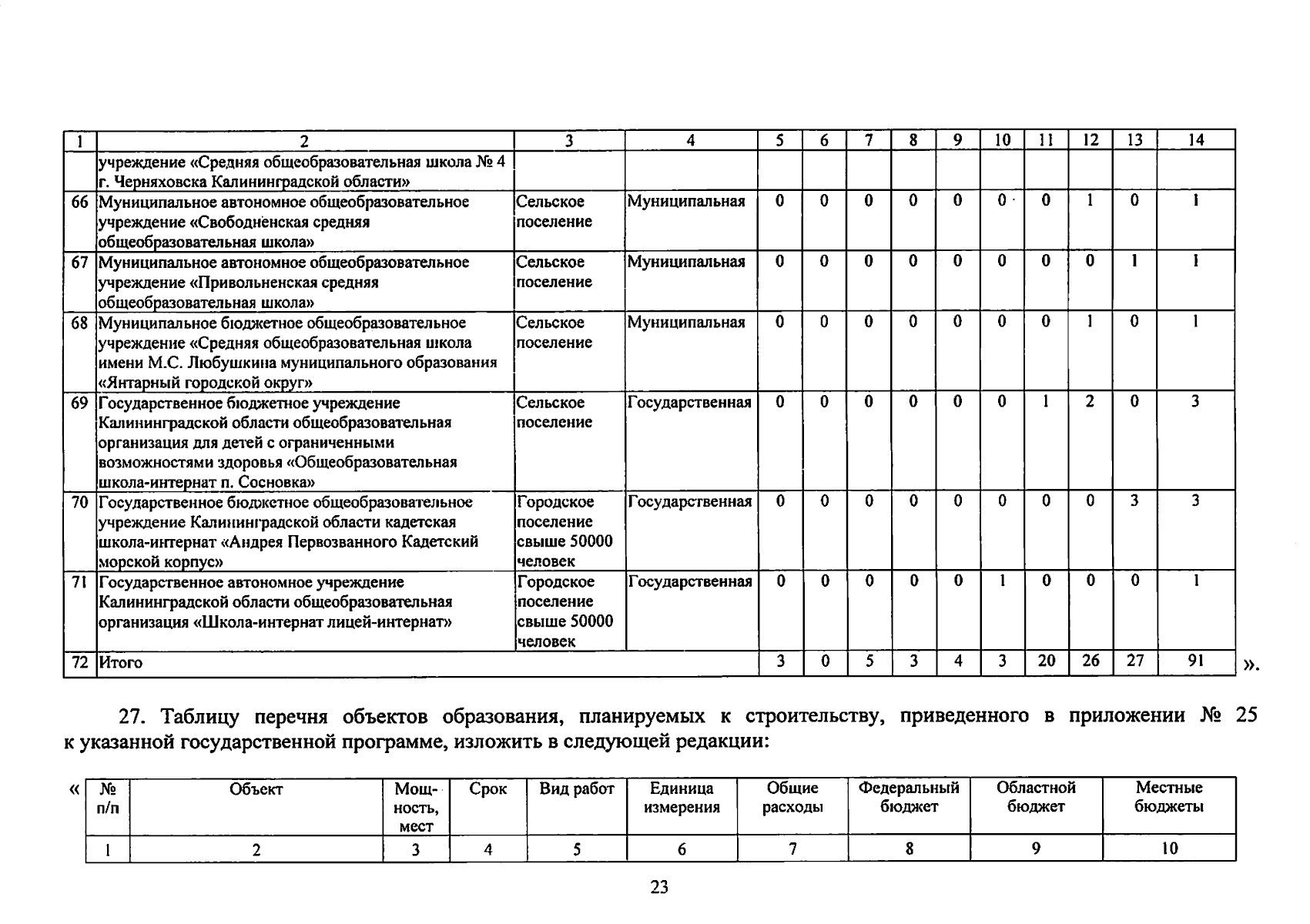 Увеличить