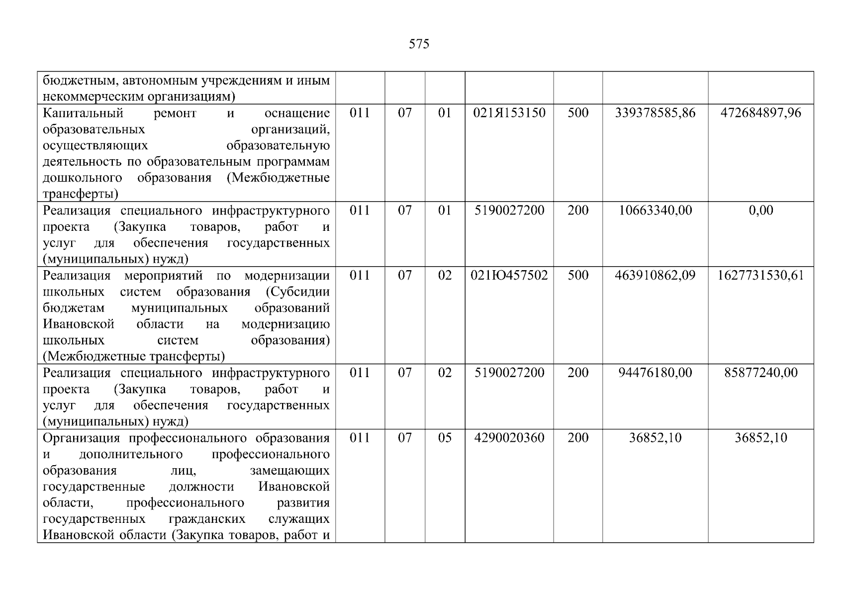 Увеличить
