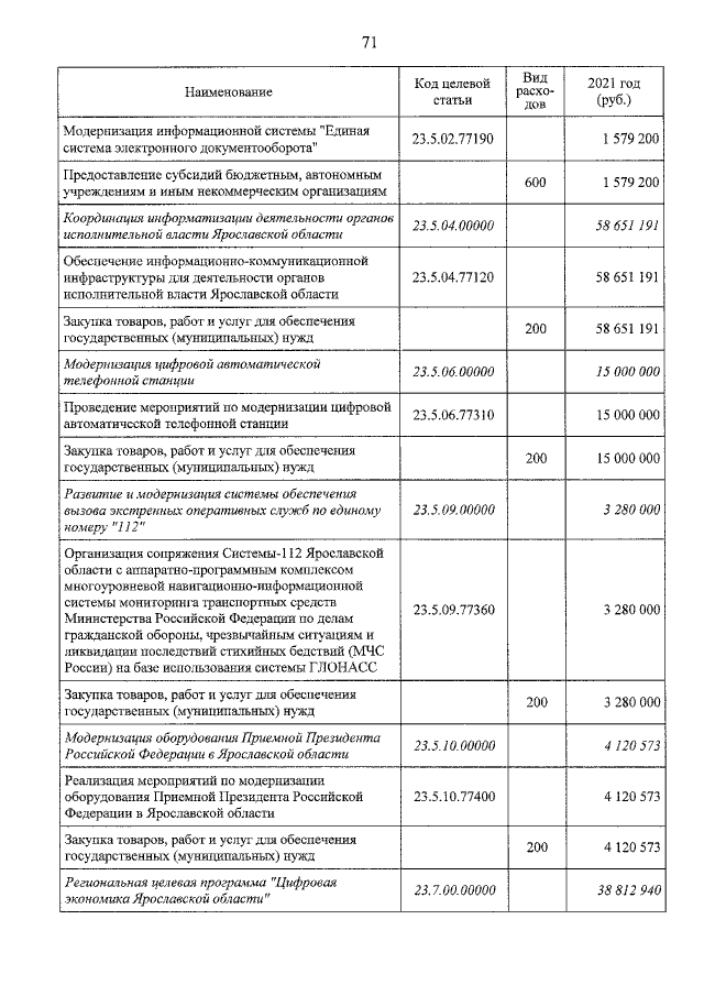 Увеличить