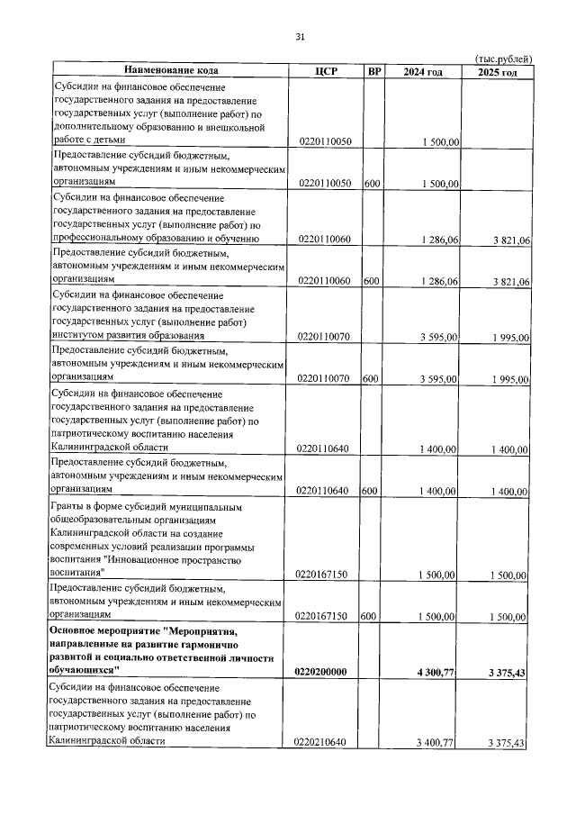 Увеличить