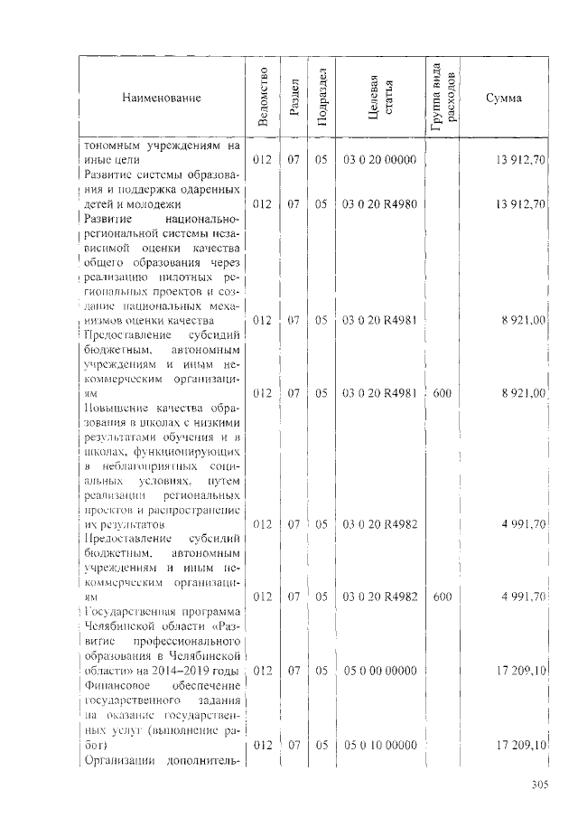 Увеличить
