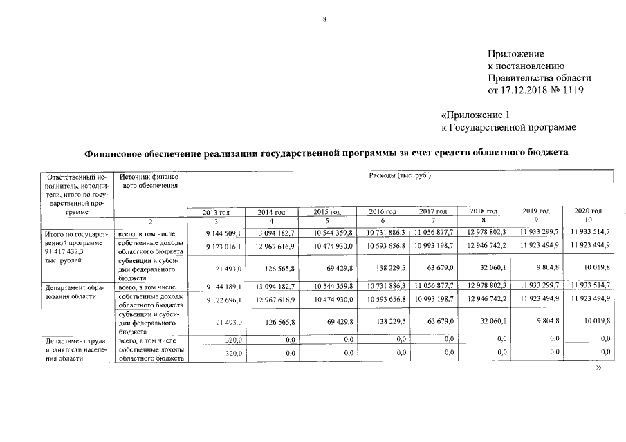 Увеличить