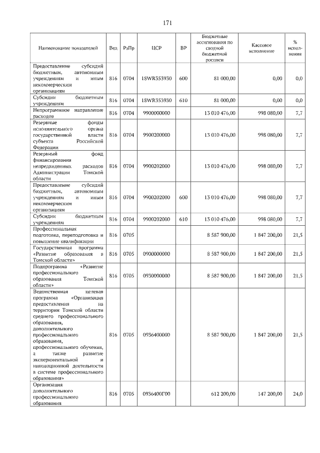 Увеличить