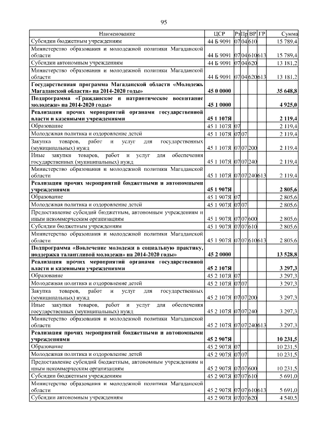 Увеличить