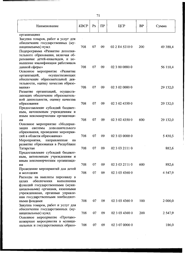 Увеличить