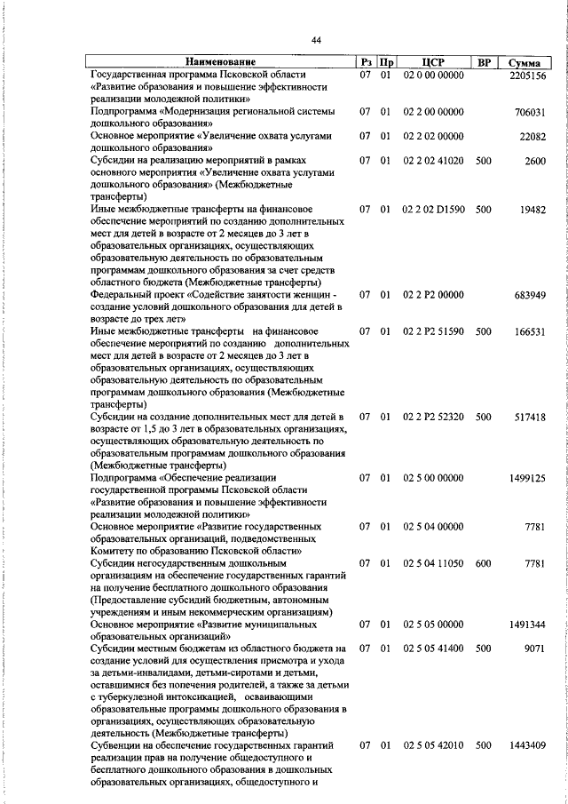 Увеличить