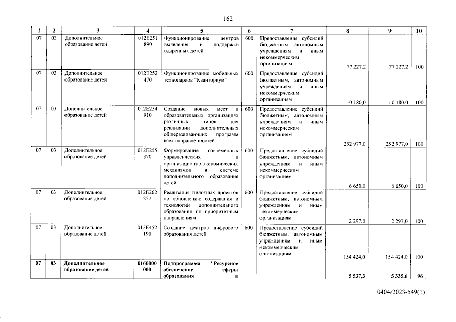 Увеличить