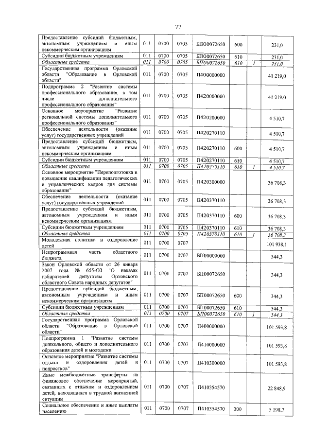 Увеличить