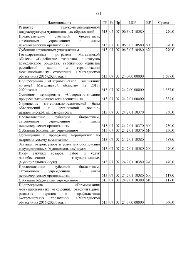Увеличить