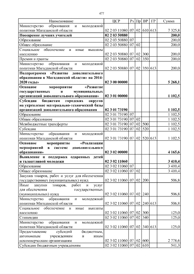 Увеличить