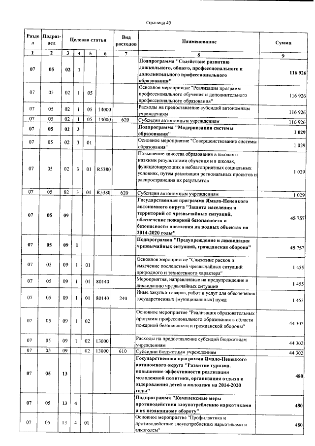Увеличить