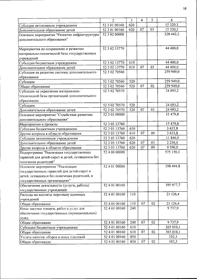 Увеличить
