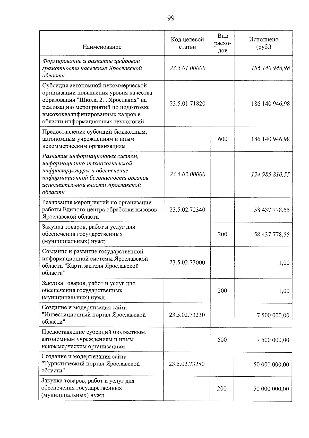 Увеличить