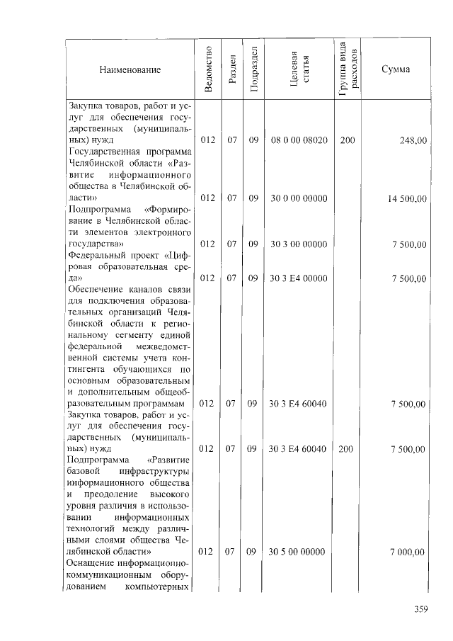Увеличить