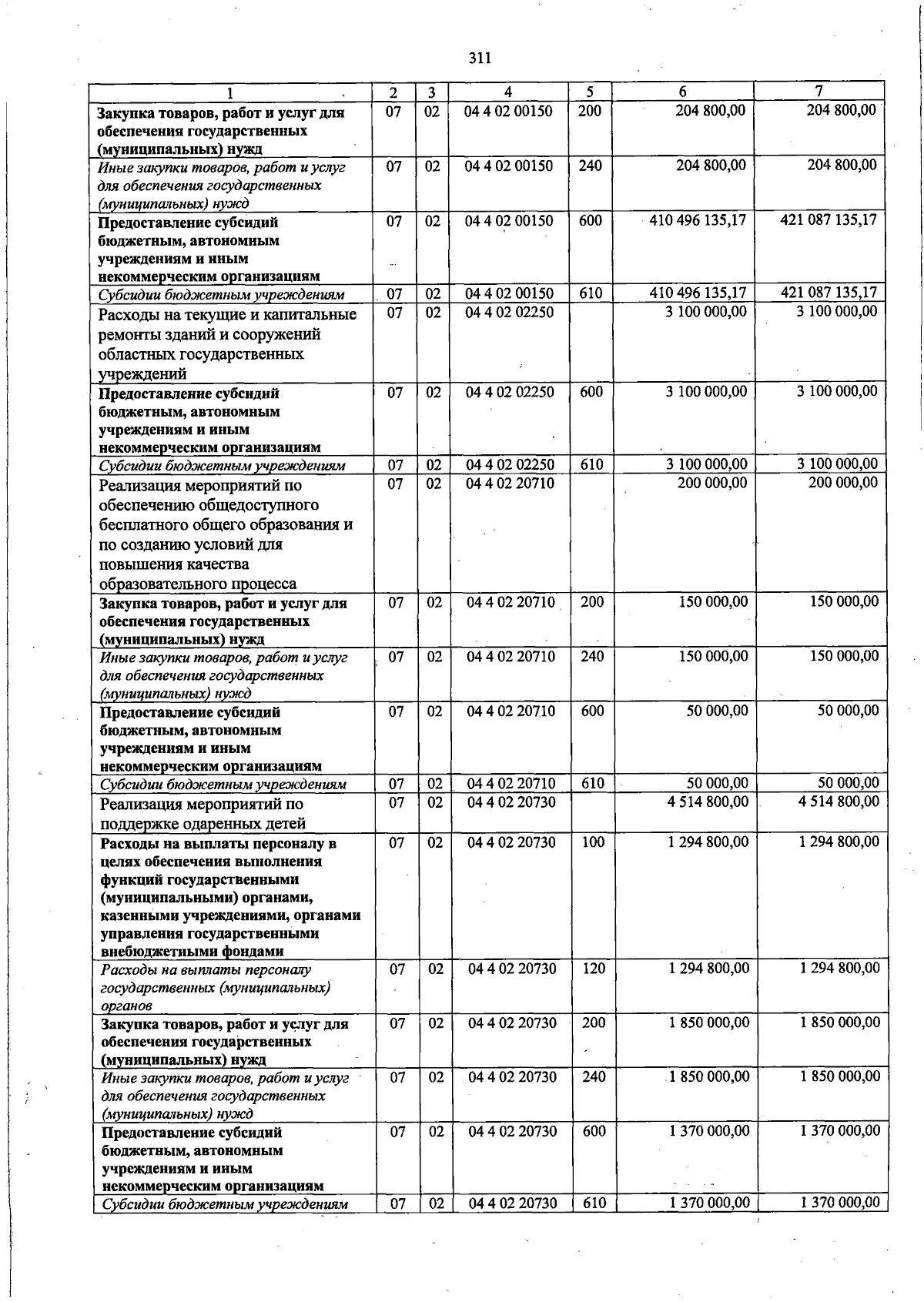 Увеличить