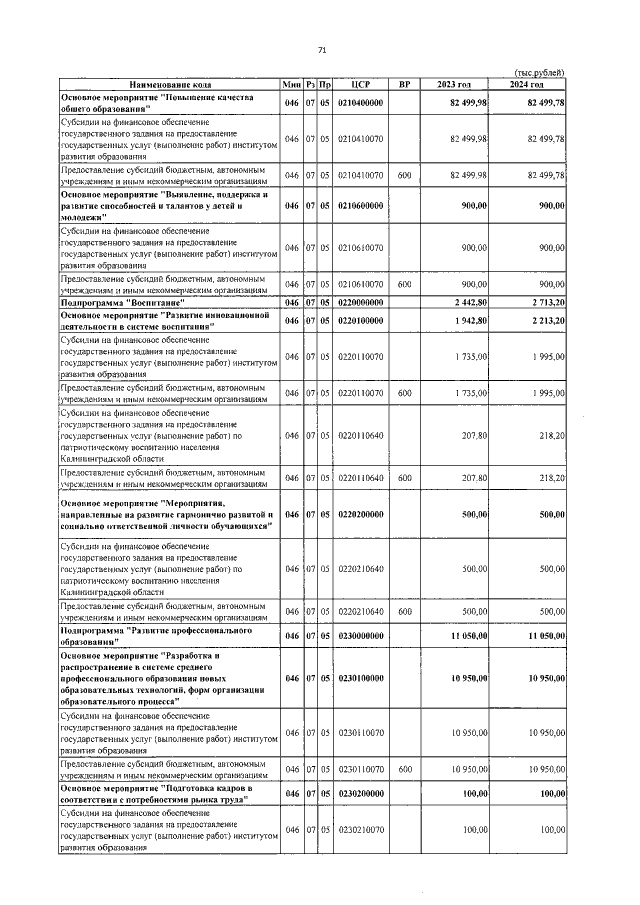 Увеличить
