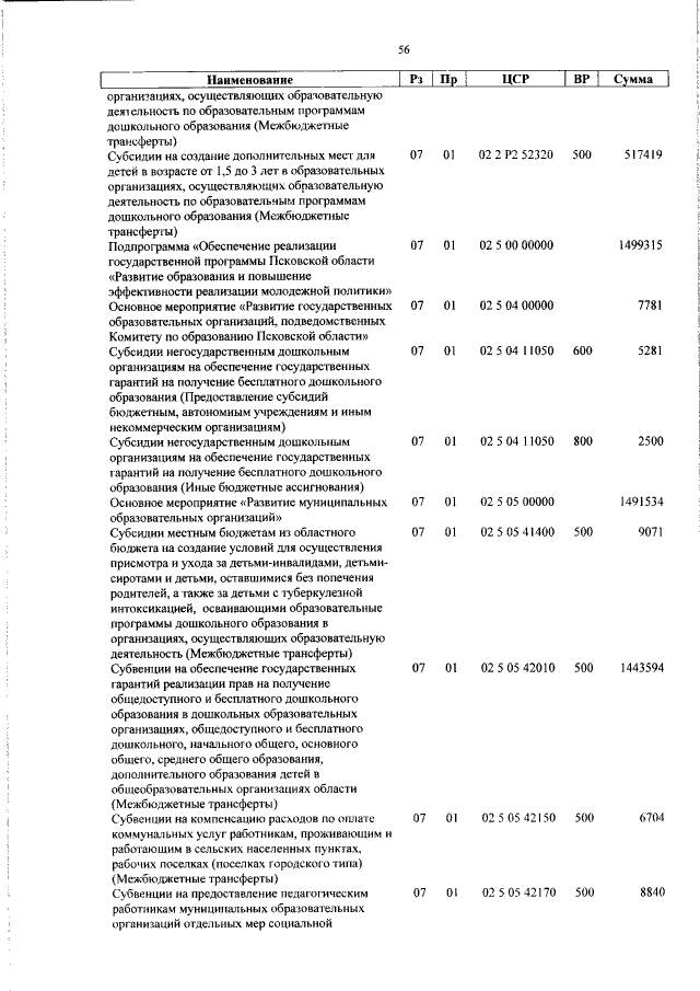 Увеличить