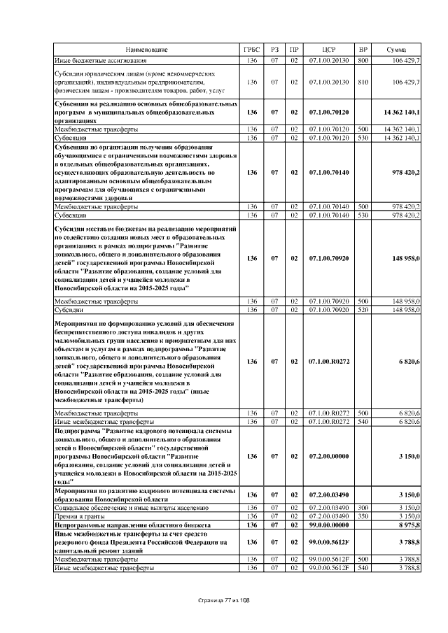 Увеличить
