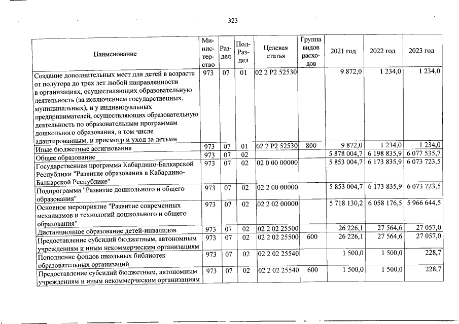 Увеличить