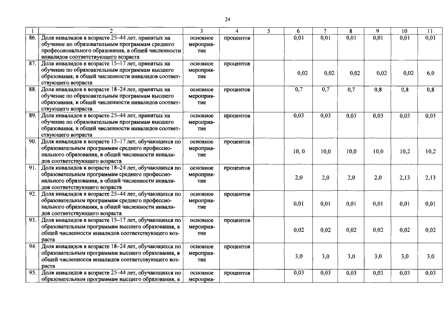Увеличить
