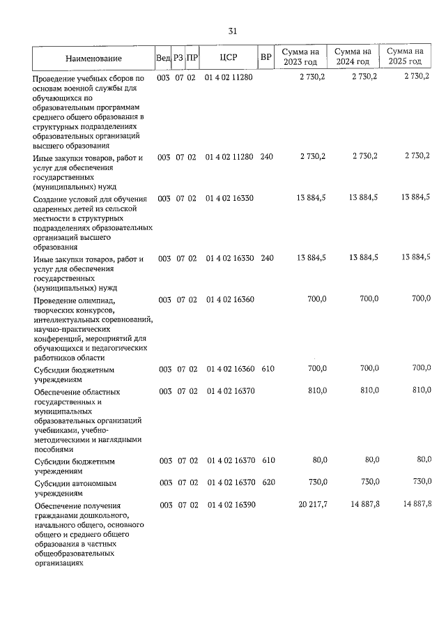 Увеличить