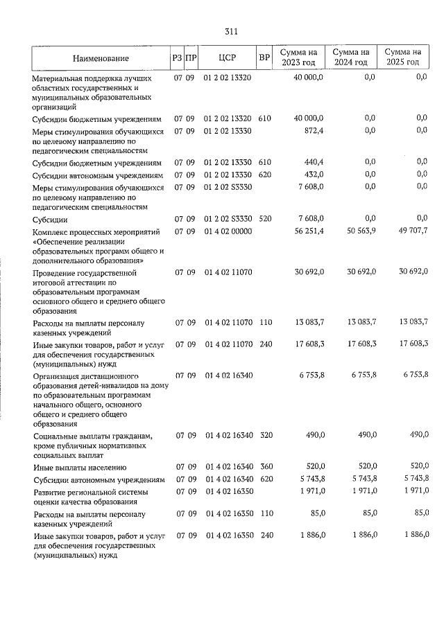 Увеличить