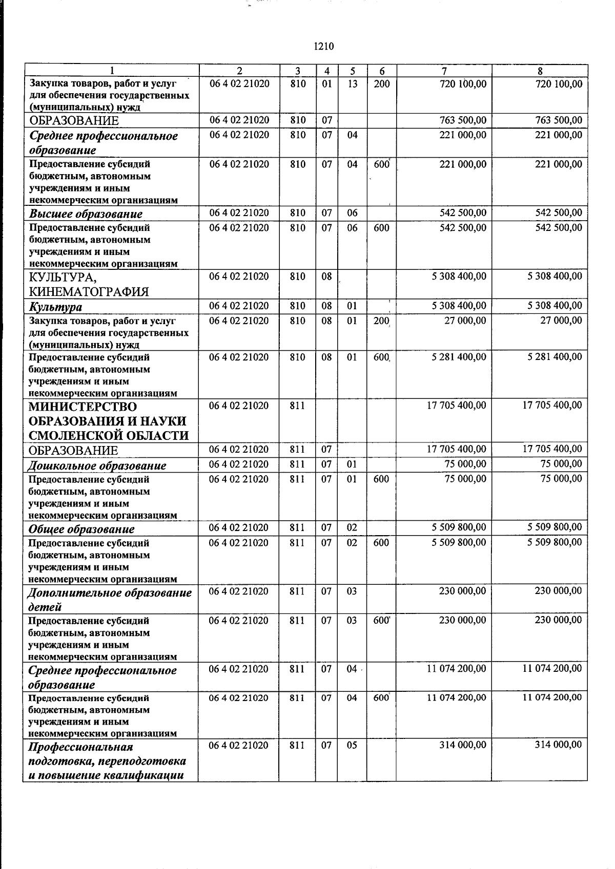 Увеличить