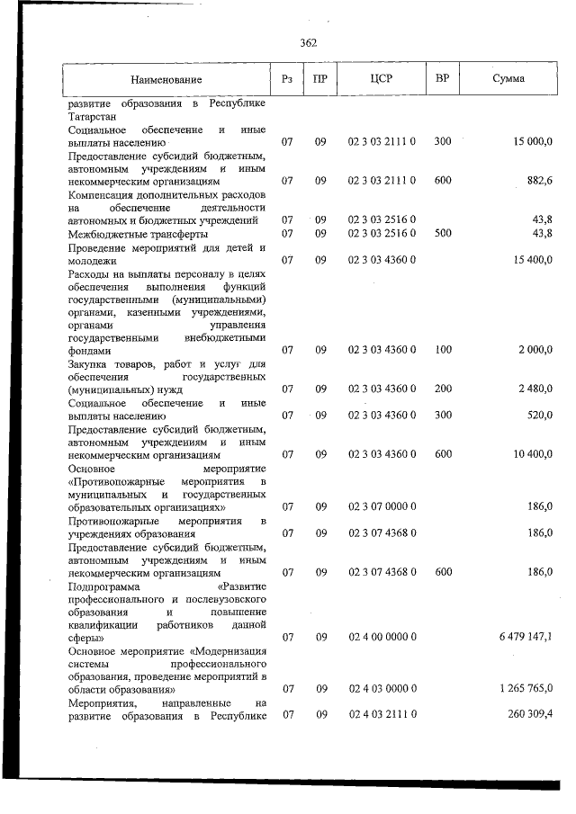 Увеличить