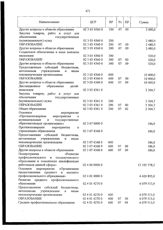 Увеличить