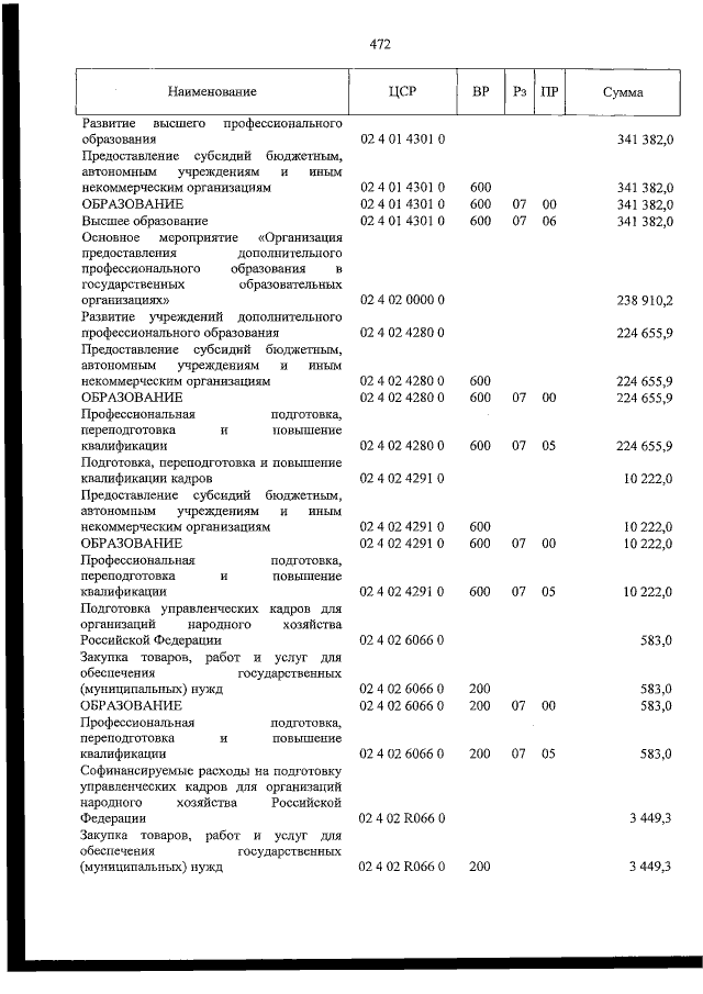 Увеличить