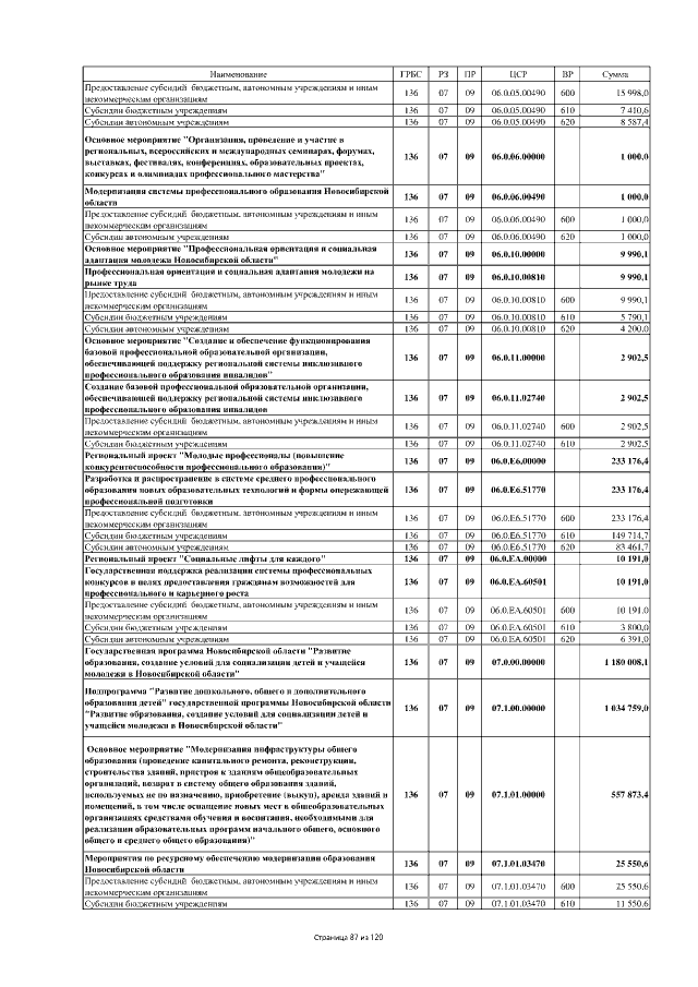 Увеличить
