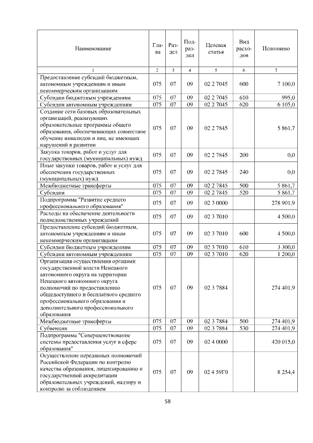 Увеличить
