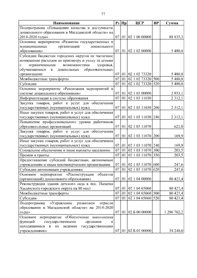 Увеличить