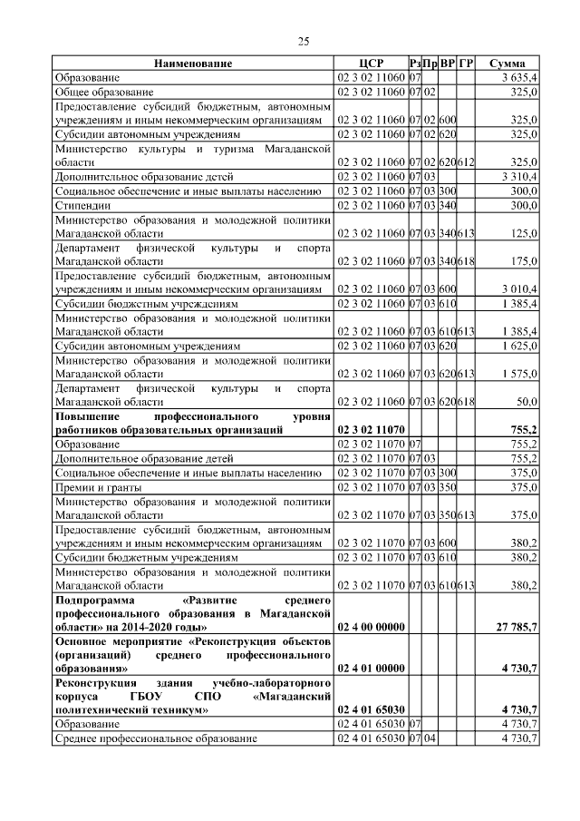 Увеличить