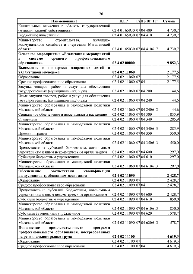 Увеличить