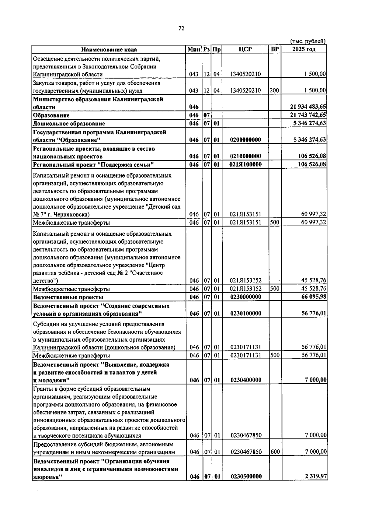 Увеличить
