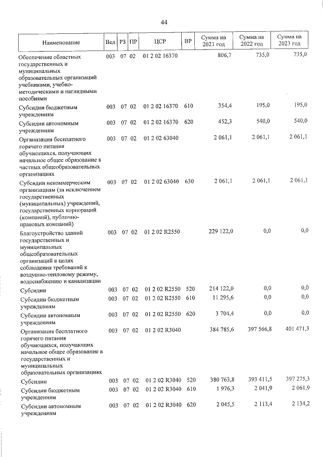Увеличить
