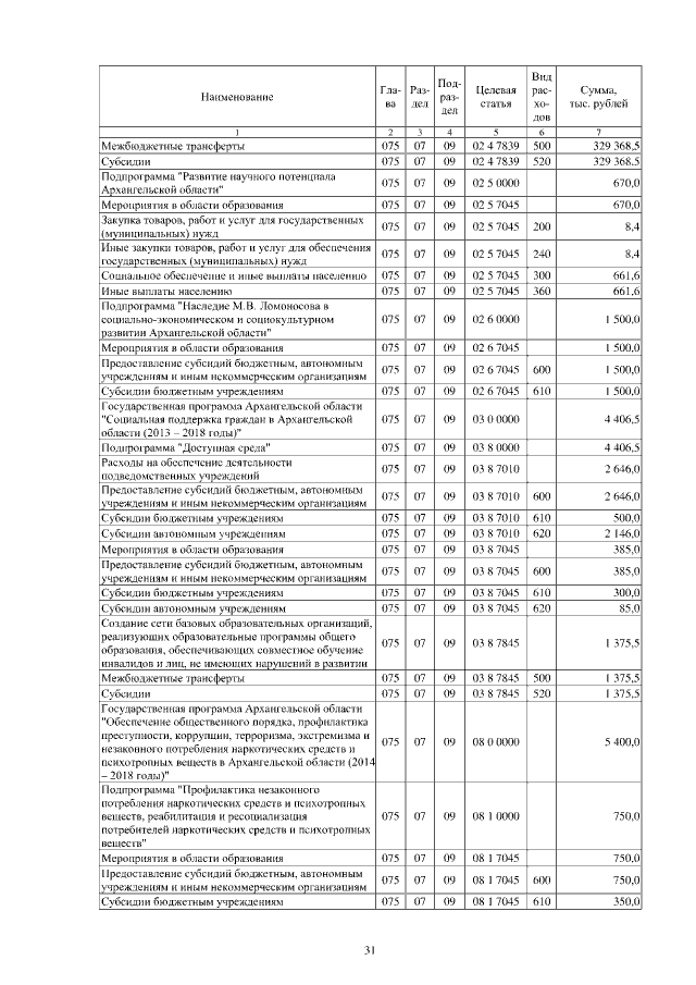 Увеличить