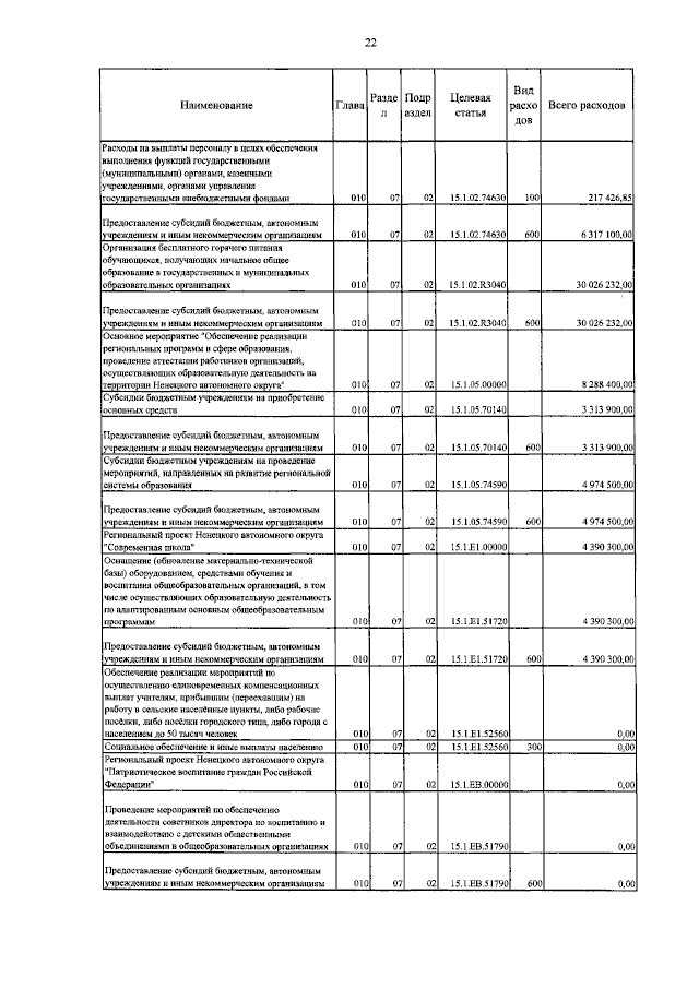 Увеличить