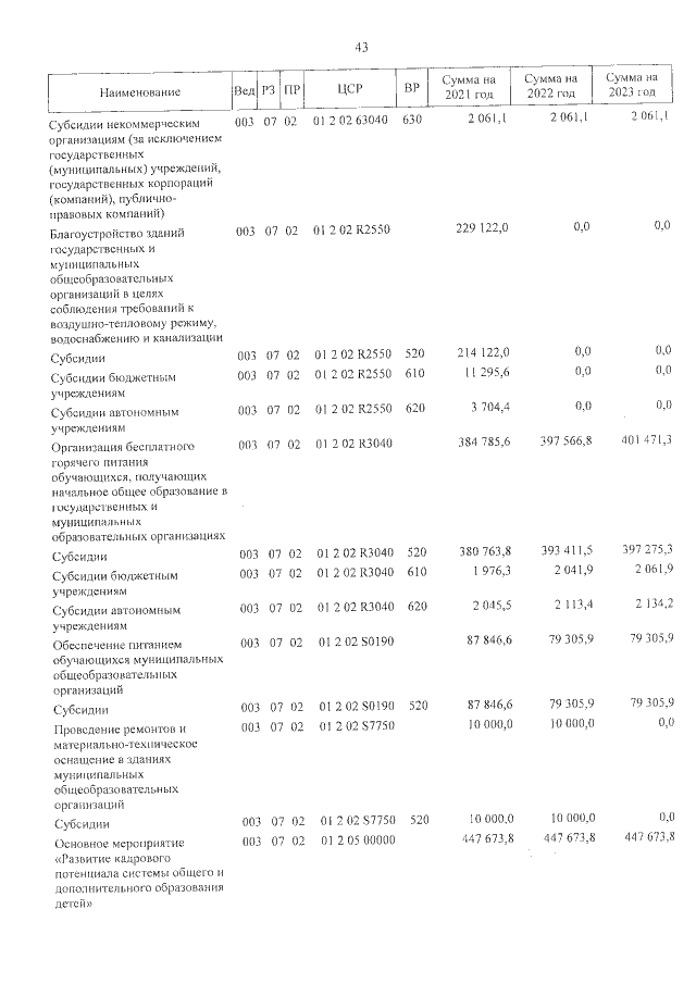 Увеличить