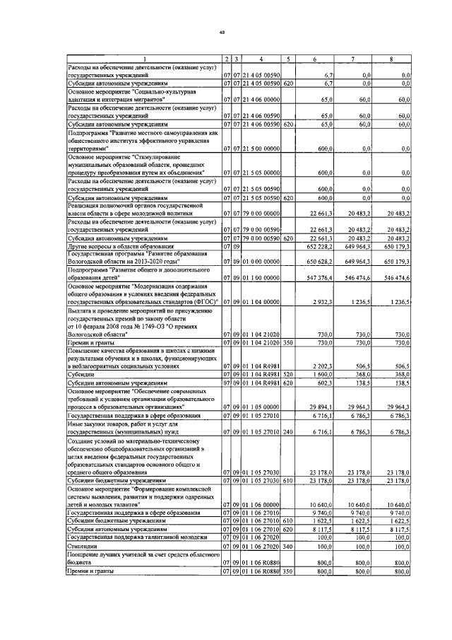 Увеличить