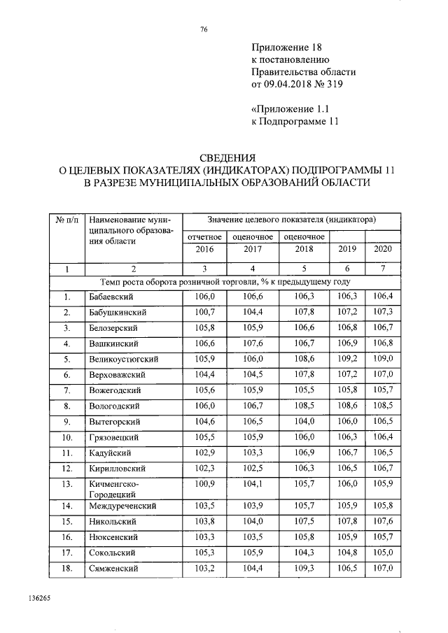 Увеличить