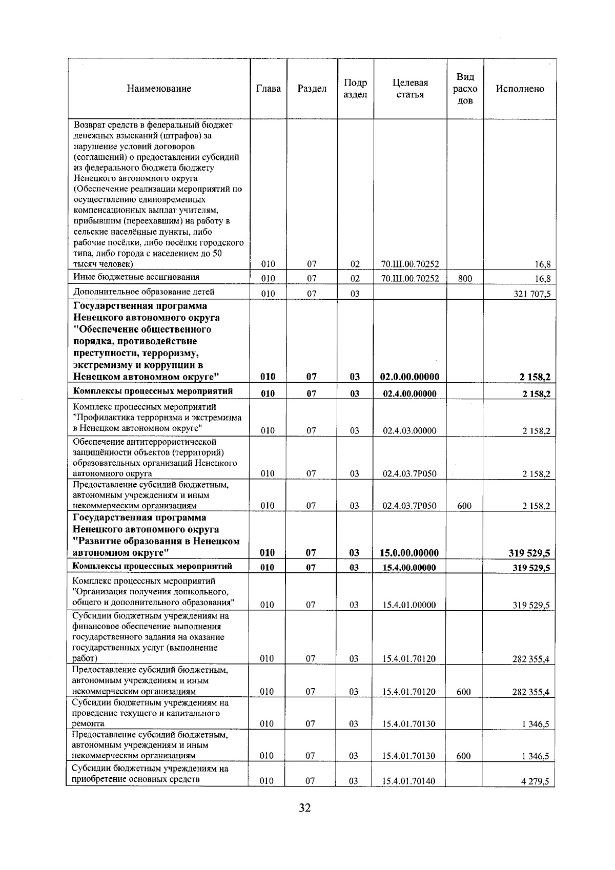 Увеличить