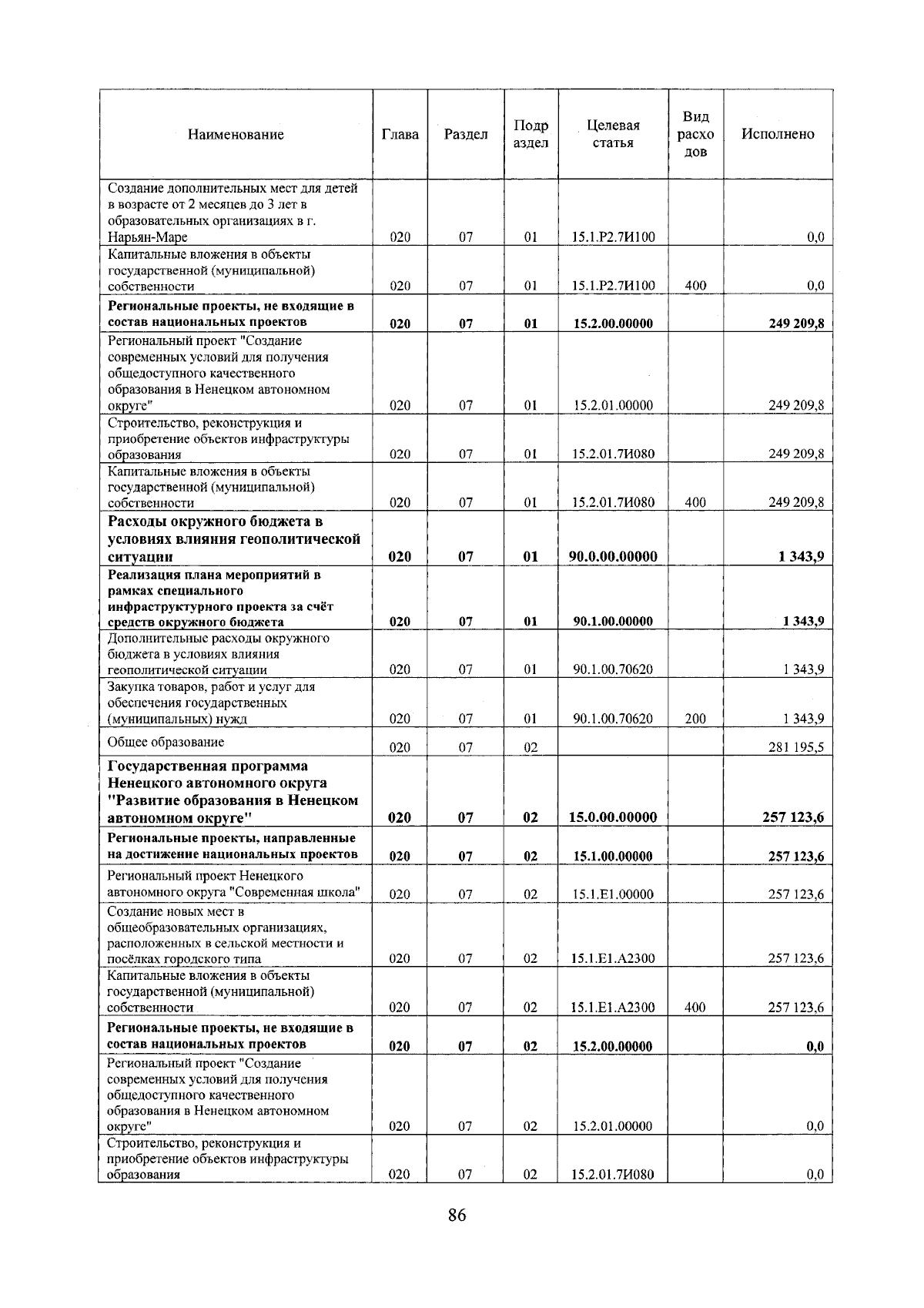 Увеличить