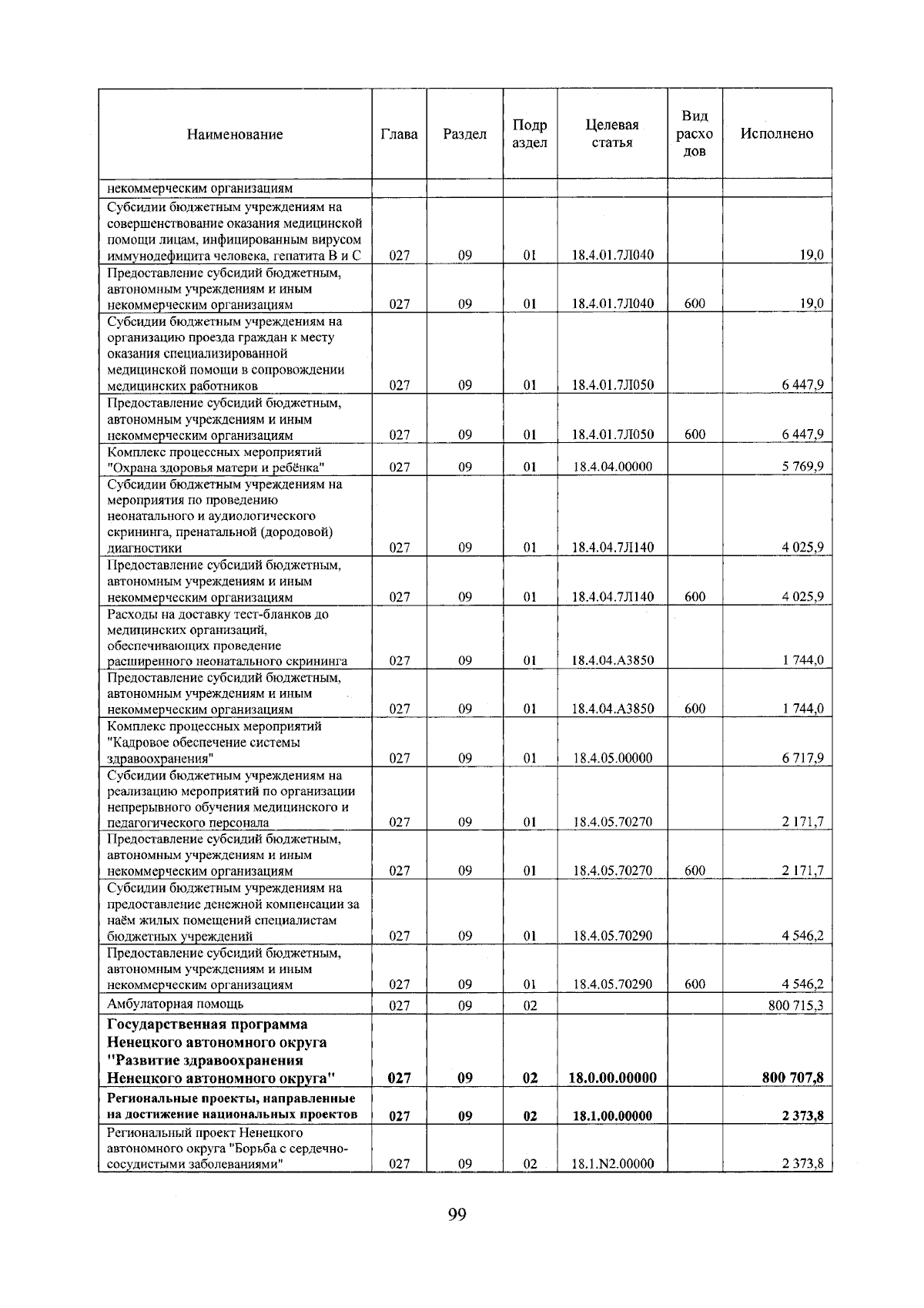 Увеличить